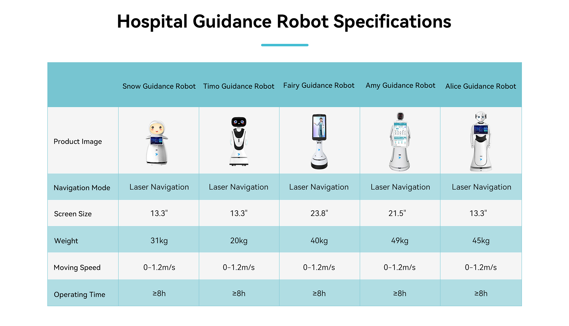 Hospital Intelligent Medical Robot Matrix
