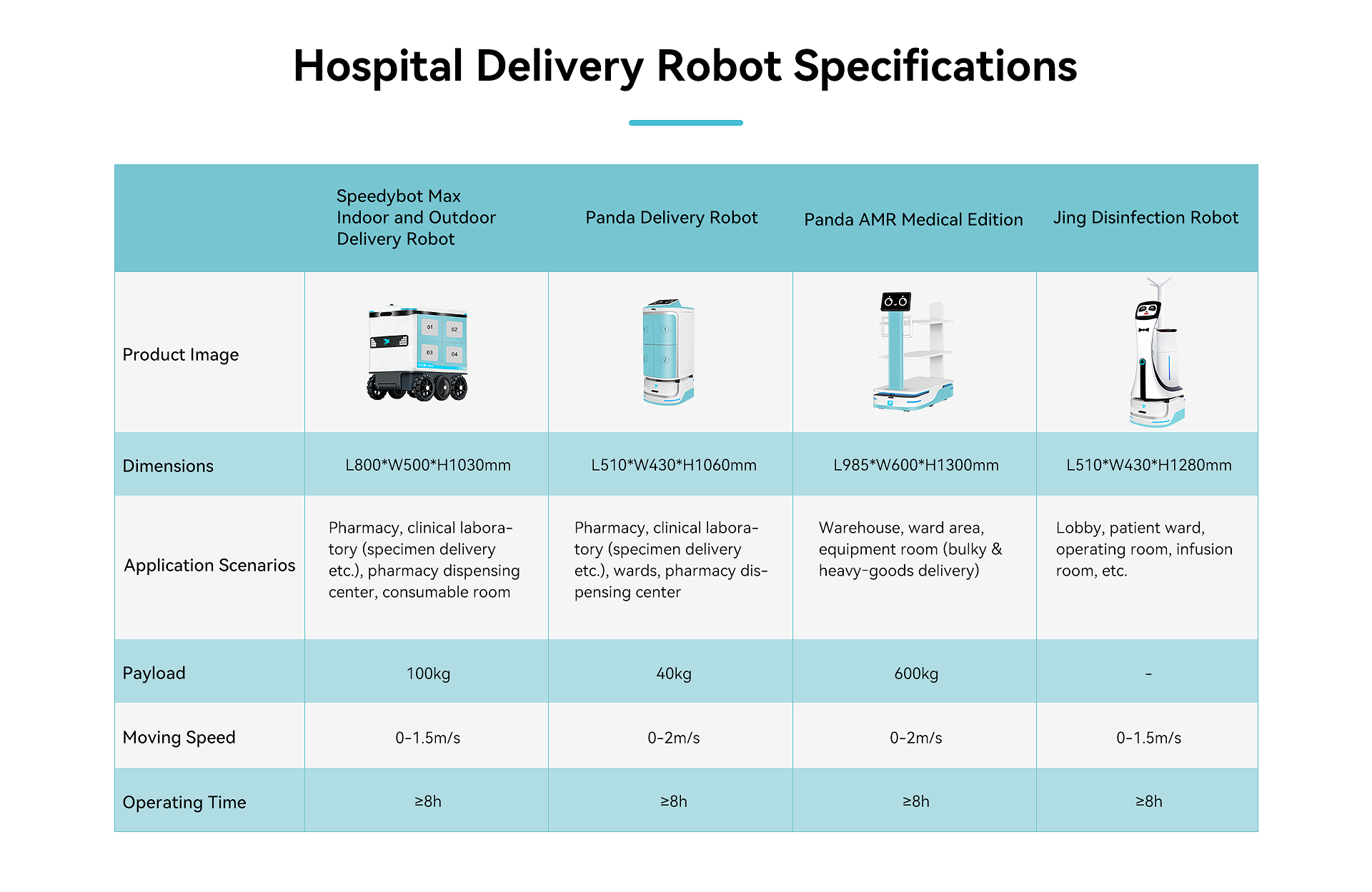 Hospital Intelligent Medical Robot Matrix